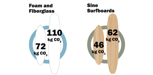 The Most Sustainable High-Performance Surfboards on Earth?